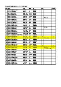 2020jba栃木県管打楽器ｿﾛｺﾝ中学生結果 公益社団法人日本吹奏楽指導者協会 栃木県部会
